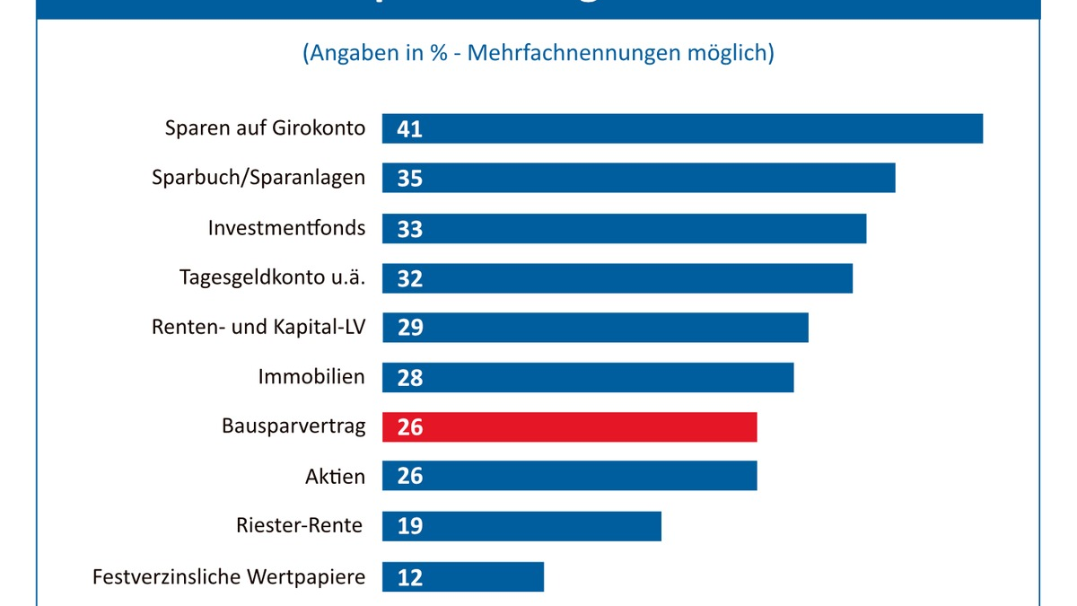 Top-Geldanlagen 2025 / Motto: Blick richtet sich in die Zukunft - Foto: presseportal.de