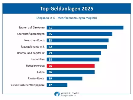 Top-Geldanlagen 2025 / Motto: Blick richtet sich in die Zukunft - Foto: presseportal.de