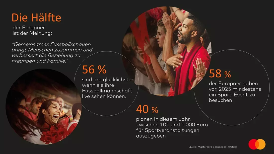 UEFA Champions League Finale 2025 kurbelt die Wirtschaft an / Mastercard Economics Institute zeigt ökonomische Effekte großer Events - Bild: presseportal.de