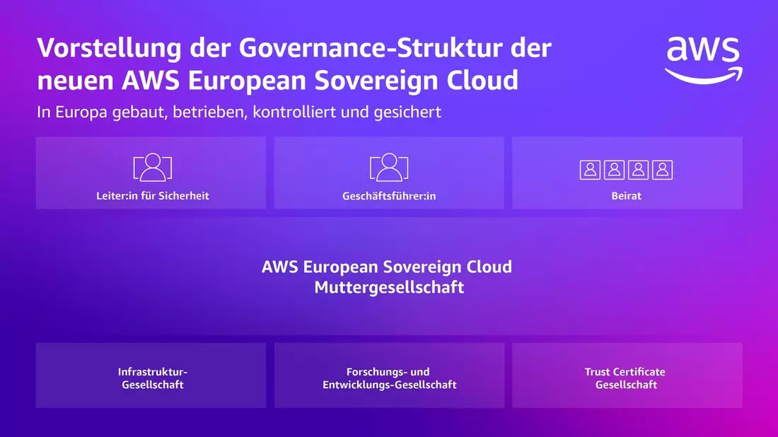 AWS enthüllt neue Souveränitätskontrollen und Governance-Struktur für die AWS European Sovereign Cloud - Bild: presseportal.de