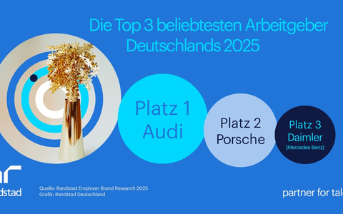 Das sind die drei beliebtesten Arbeitgeber Deutschlands / Randstad Studie zur Arbeitgebermarke - Foto: presseportal.de