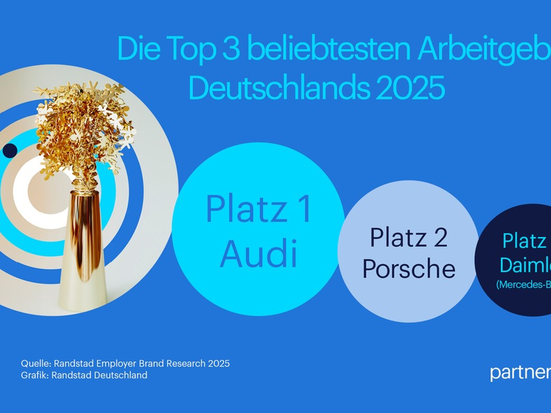 Das sind die drei beliebtesten Arbeitgeber Deutschlands / Randstad Studie zur Arbeitgebermarke - Foto: presseportal.de
