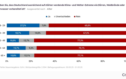 Dialog als Impuls für ambitionierte Klimapolitik: Bundestag stellt sich den Klimafragen von 1000 Bürger:innen - Foto: presseportal.de