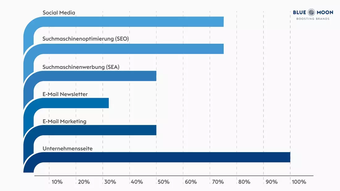 Quo vadis Marketing in der Leistungselektronikbranche? / Chancen und Herausforderungen im digitalen Wandel - Bild: presseportal.de