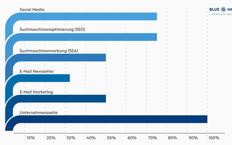 Quo vadis Marketing in der Leistungselektronikbranche? / Chancen und Herausforderungen im digitalen Wandel - Foto: presseportal.de