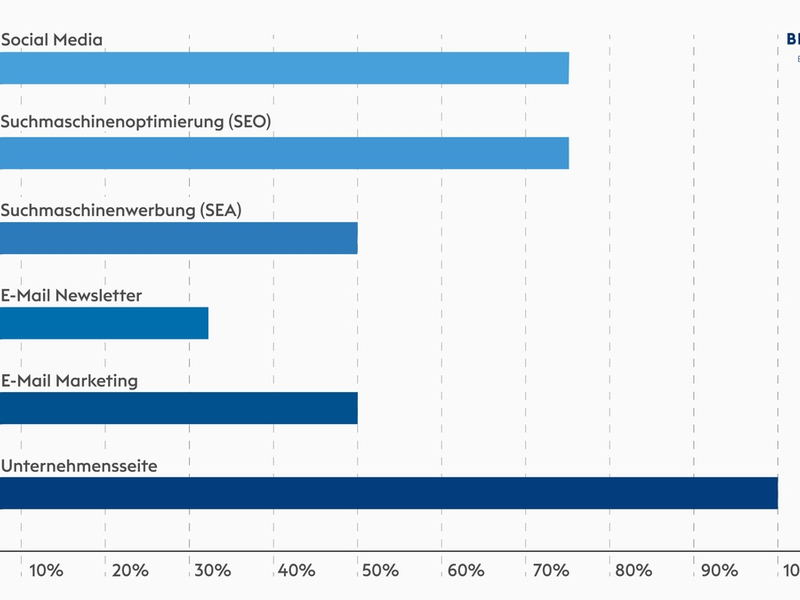 Quo vadis Marketing in der Leistungselektronikbranche? / Chancen und Herausforderungen im digitalen Wandel - Foto: presseportal.de