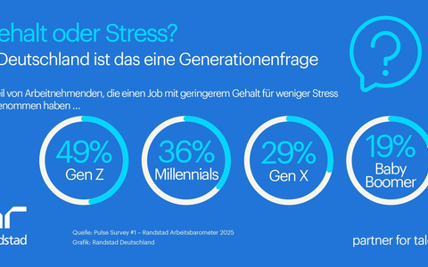 Mehr Gehalt oder weniger Stress? Oft eine Frage des Alters - Foto: presseportal.de
