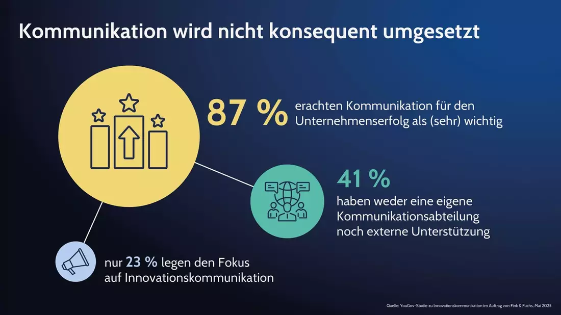 Mangelnde Kommunikation frisst Innovationsstärke deutscher Unternehmen / Deutschland ist weltweit Vize-Weltmeister bei Patentanmeldungen, investiert aber zu wenig in Innovationsreputation - Bild: presseportal.de
