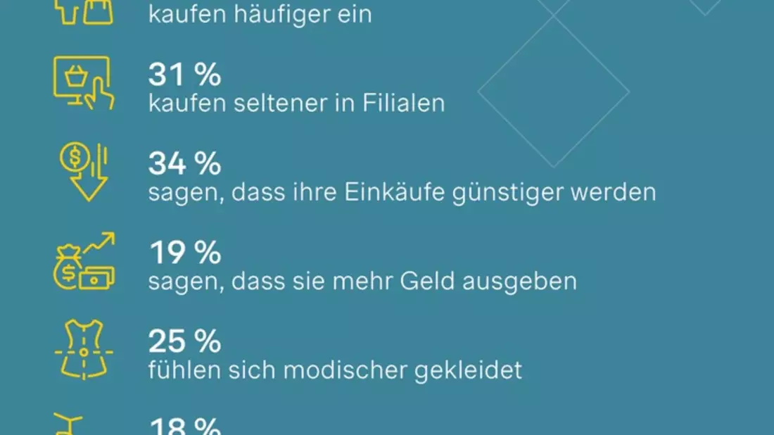 Fashion-Apps: Smartphone statt Schaufenster - Kunden shoppen mehr, aber nicht in der Filiale - Bild: presseportal.de