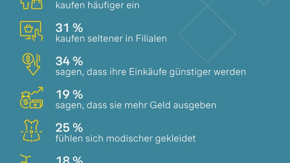 Fashion-Apps: Smartphone statt Schaufenster - Kunden shoppen mehr, aber nicht in der Filiale - Foto: presseportal.de