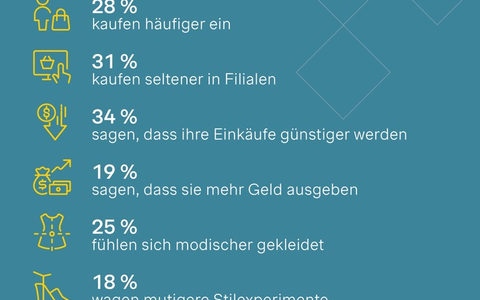 Fashion-Apps: Smartphone statt Schaufenster - Kunden shoppen mehr, aber nicht in der Filiale - Foto: presseportal.de