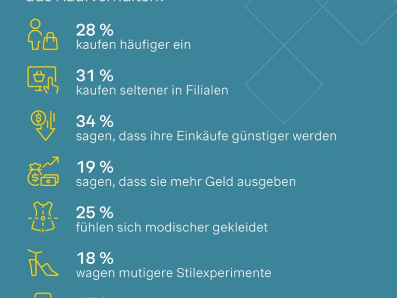 Fashion-Apps: Smartphone statt Schaufenster - Kunden shoppen mehr, aber nicht in der Filiale - Foto: presseportal.de