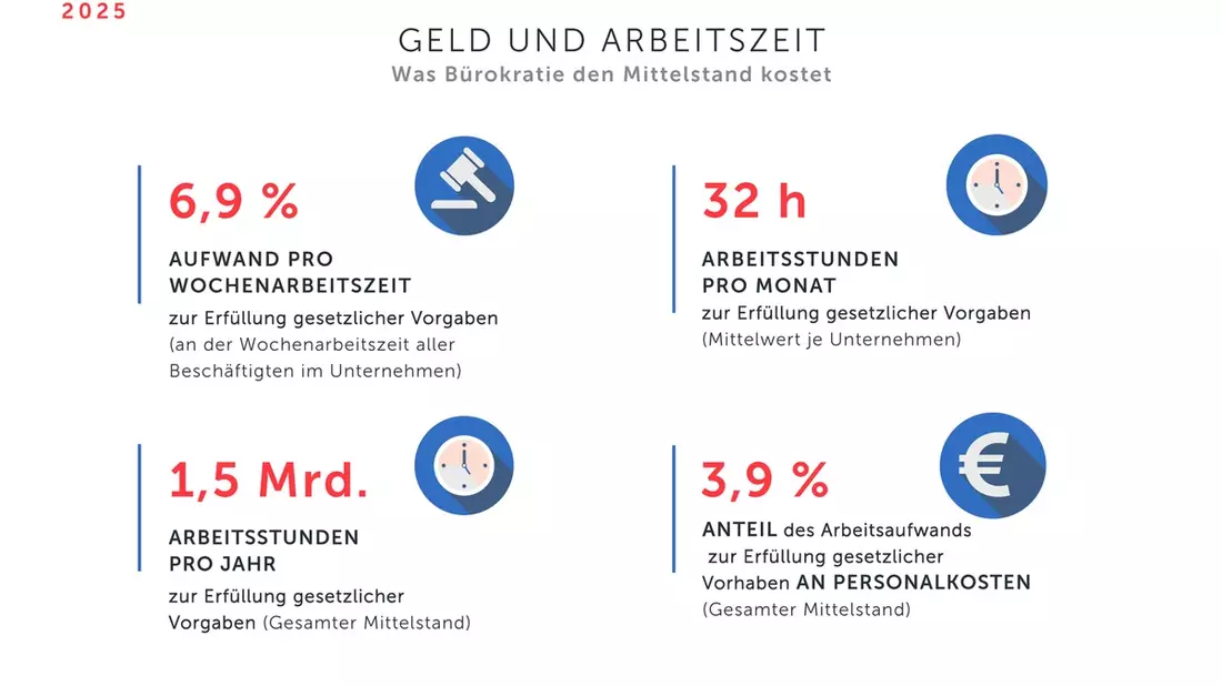 Ein Paket für nachhaltigen Aufschwung / Tag der Verpackung 2025 - Bild: presseportal.de