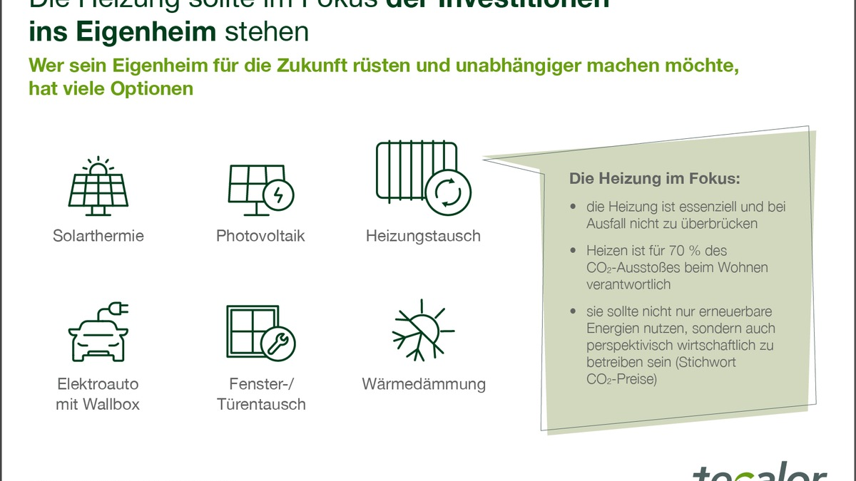 Die Heizung zuerst: Warum die Wärmepumpe bei der Sanierung Priorität hat / Bei der Gebäudesanierung den Überblick behalten - Foto: presseportal.de