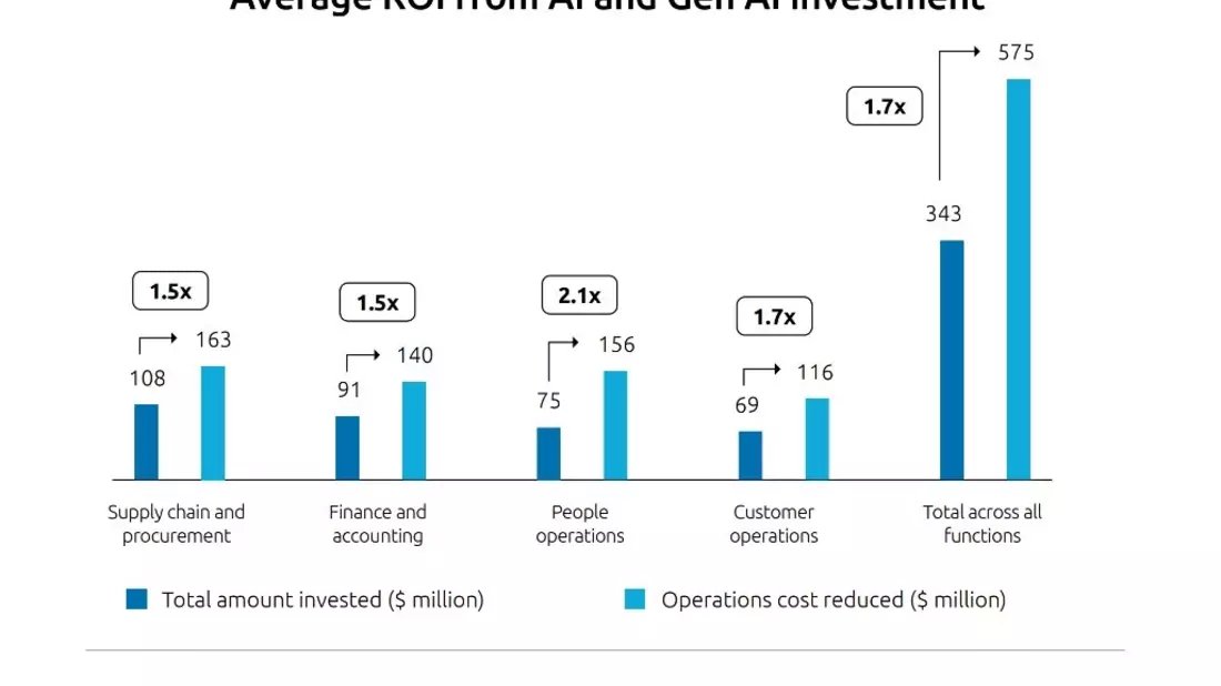 Integration von Multi-Agenten-Systemen gewinnt bei Gen-AI-Vorreitern deutlich an Tempo - Bild: presseportal.de