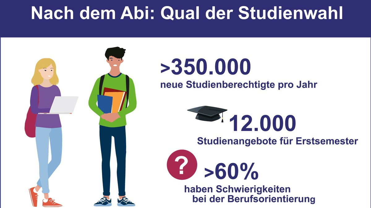 Zwischen Auswahl und Überforderung: Abiturienten wünschen sich mehr Studienberatung - Foto: presseportal.de