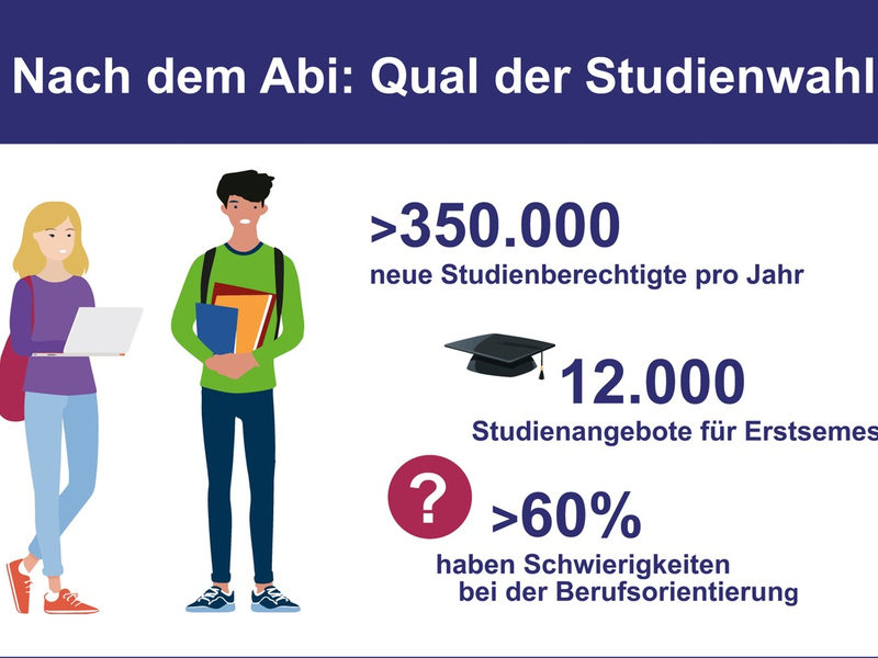 Zwischen Auswahl und Überforderung: Abiturienten wünschen sich mehr Studienberatung - Foto: presseportal.de