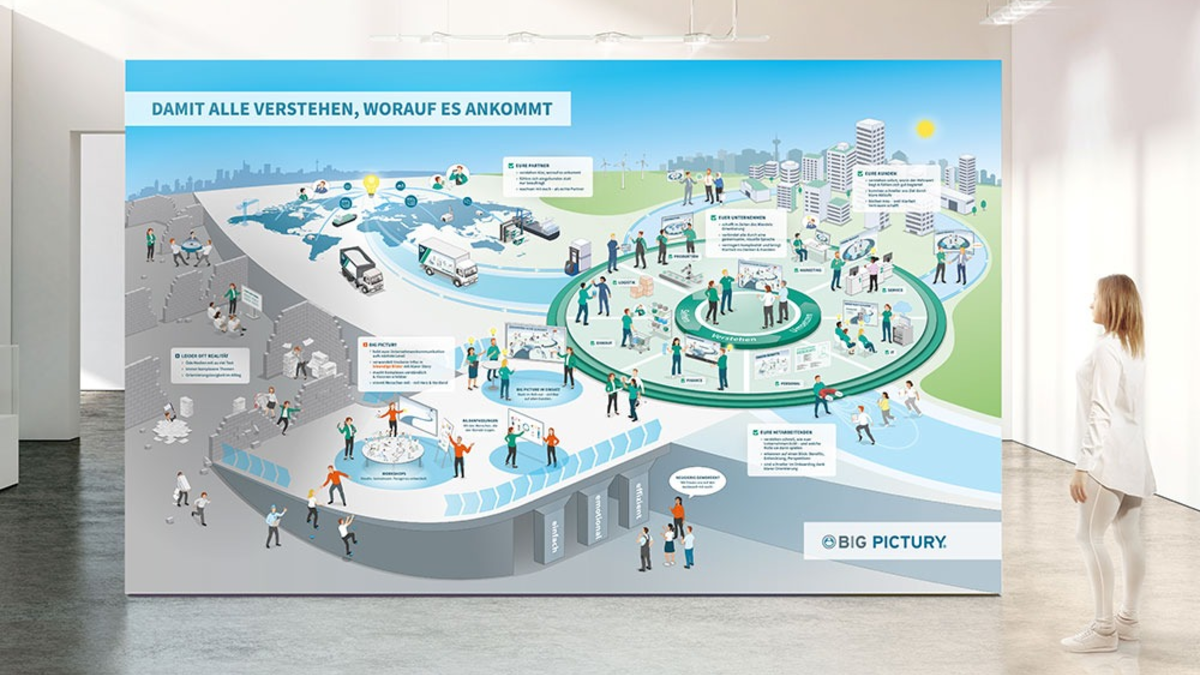 Neue Kampagne von Big Pictury: Damit alle verstehen, worauf es ankommt - Foto: presseportal.de