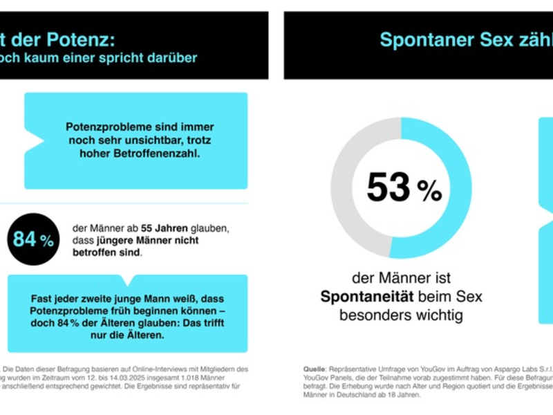 Repräsentative Umfrage unter deutschen Männern gibt interessante Aufschlüsse über Potenzprobleme und Anforderungen an ihre Behandlung - Foto: presseportal.de
