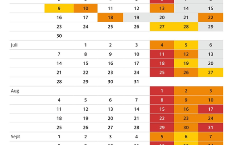 ADAC Stauprognose: 4. bis 6. Juli / Sommerreiseverkehr erreicht neuen Höhepunkt / Staugefahr auf Autobahnen im In- und Ausland - Foto: presseportal.de