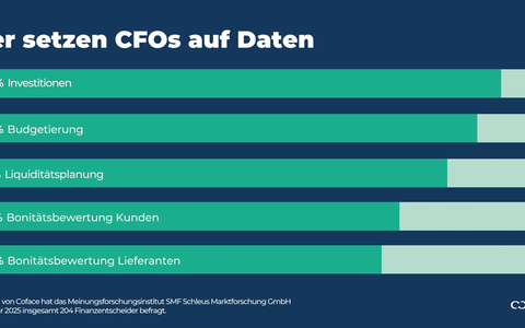 Mehr Daten, weniger Bauchgefühl: So treffen deutsche CFOs ihre Entscheidungen - Foto: presseportal.de