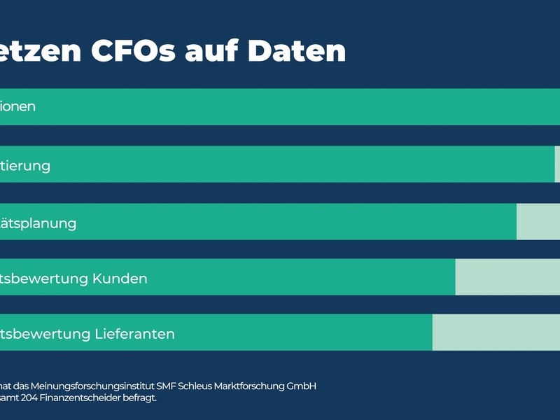 Mehr Daten, weniger Bauchgefühl: So treffen deutsche CFOs ihre Entscheidungen - Foto: presseportal.de