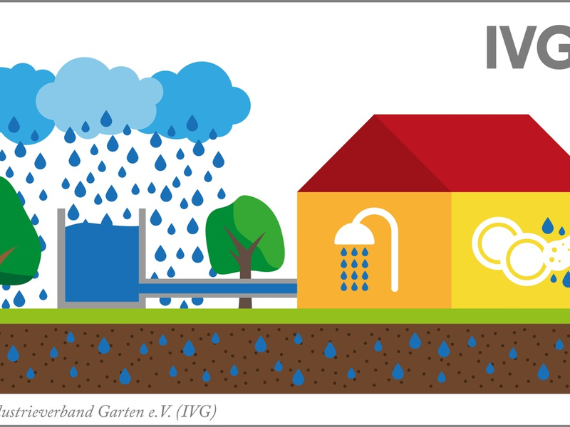 Bewässerungsverbote kontraproduktiv / Gartenbewässerung ist Trinkwasserschutz - Foto: presseportal.de