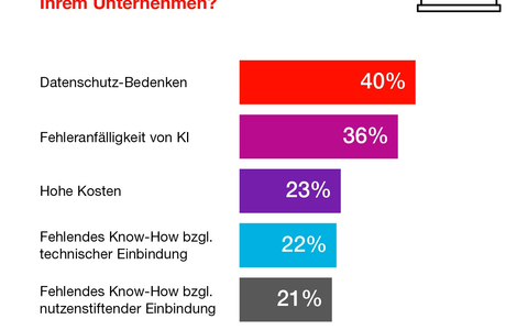 Hiscox KI-Umfrage 2025: Dienstleistungs-Unternehmen setzen stark auf Künstliche Intelligenz - unterschätzen aber Risiken und Absicherung - Foto: presseportal.de