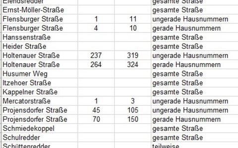 POL-KI: 250704.1 Kiel: Sonntag Bombenentschärfung in Kiel-Wik - Foto: presseportal.de