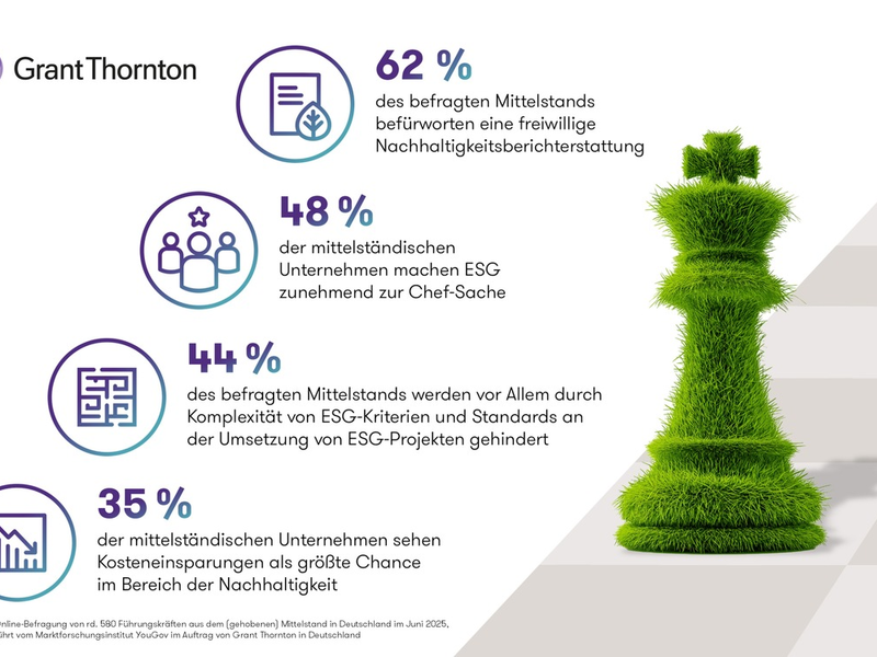 ESG-Studie zeigt: 62 % des Mittelstands befürwortet freiwillige Nachhaltigkeitsberichterstattung - Foto: presseportal.de