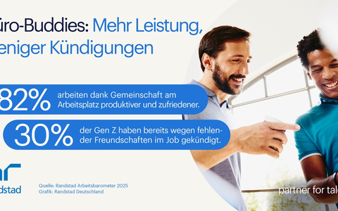 Büro-Buddies steigern Produktivität: 4 von 5 Beschäftigten arbeiten besser dank Freundschaften am Arbeitsplatz / Internationaler Tag der Freundschaft am 30. Juli - Foto: presseportal.de