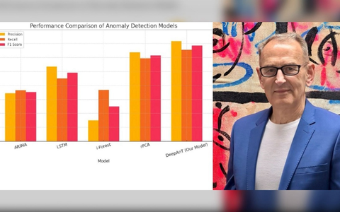 Silicon Worms hebt ab: mAInthink.ai entwickelt das schnellste multivariate Anomalie-Erkennungssystem der Welt - Foto: presseportal.de