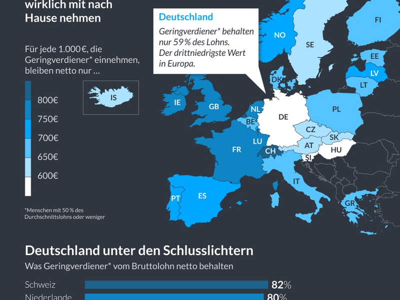 Hohe Abgabenlast, durchschnittliche Zufriedenheit - besonders für Geringverdiener - Foto: presseportal.de