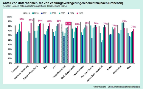 Immer mehr verspätete Zahlungen: Schlechte Zahlungsmoral belastet deutsche Unternehmen - Foto: presseportal.de Immer mehr verspätete Zahlungen: Schlechte Zahlungsmoral belastet deutsche Unternehmen - Foto: presseportal.de