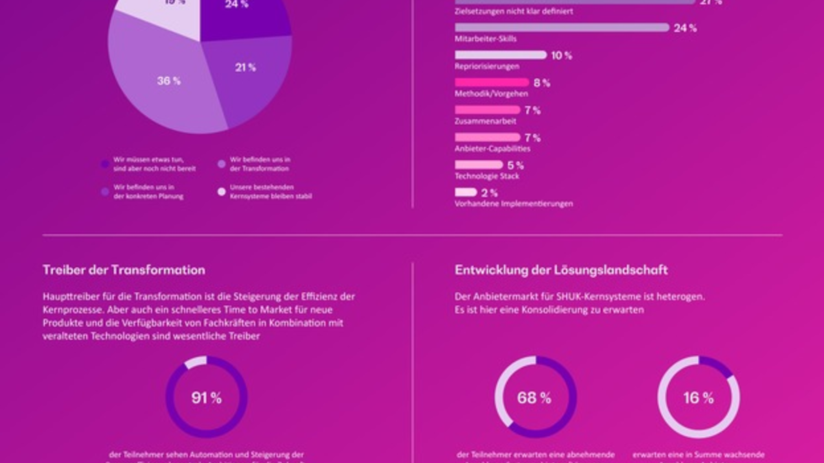 Ein Blick durchs Kaleidoskop: Wie Versicherer ihre Kernsysteme neu ausrichten - Foto: presseportal.de