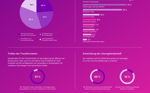 Ein Blick durchs Kaleidoskop: Wie Versicherer ihre Kernsysteme neu ausrichten - Foto: presseportal.de