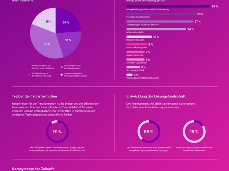 Ein Blick durchs Kaleidoskop: Wie Versicherer ihre Kernsysteme neu ausrichten - Foto: presseportal.de