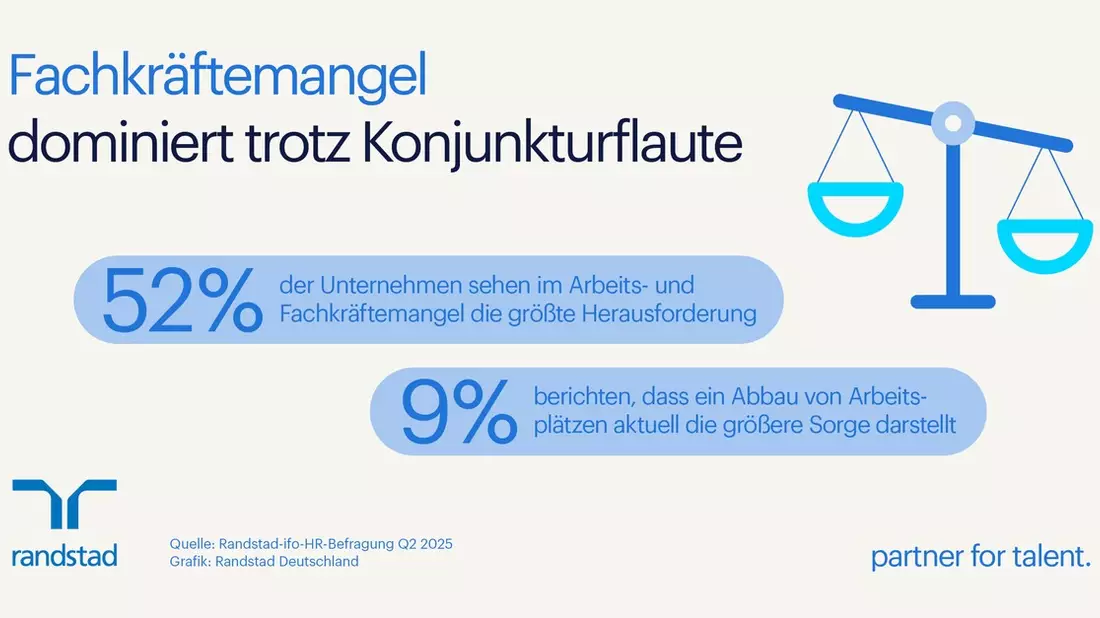 Fachkräftemangel dominiert trotz Konjunkturflaute - Arbeitgeber sehen Verhandlungsmacht bei Bewerbenden - Bild: presseportal.de