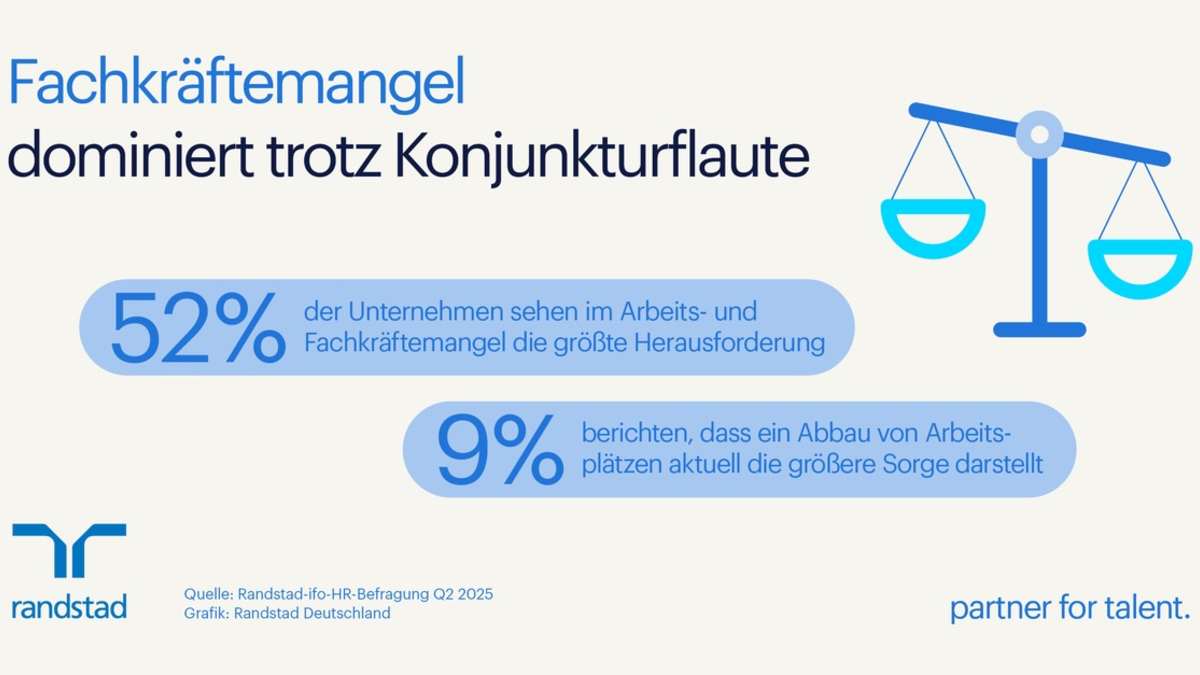 Fachkräftemangel dominiert trotz Konjunkturflaute - Arbeitgeber sehen Verhandlungsmacht bei Bewerbenden - Foto: presseportal.de