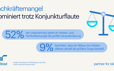 Fachkräftemangel dominiert trotz Konjunkturflaute - Arbeitgeber sehen Verhandlungsmacht bei Bewerbenden - Foto: presseportal.de
