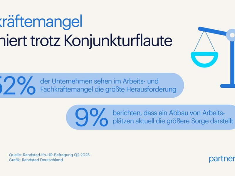 Fachkräftemangel dominiert trotz Konjunkturflaute - Arbeitgeber sehen Verhandlungsmacht bei Bewerbenden - Foto: presseportal.de