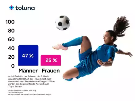 Zwischen Fußballfieber und Festival-Frust - wie Konsument:innen ihren Sommer 2025 gestalten - Foto: presseportal.de