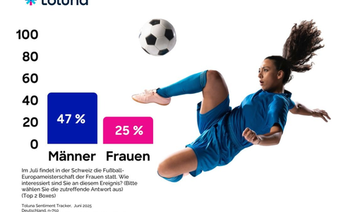 Zwischen Fußballfieber und Festival-Frust - wie Konsument:innen ihren Sommer 2025 gestalten - Foto: presseportal.de