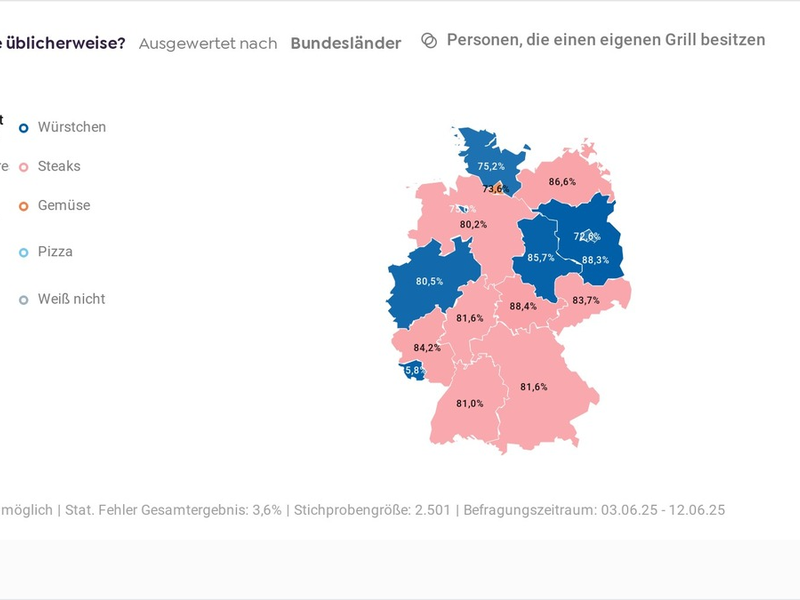 Große SharkNinja Studie enthüllt: So grillt Deutschland 2025! Wo grün gegrillt wird, welches die größten Spielverderber sind und die Top 3 Anforderungen an den Grill - Foto: presseportal.de