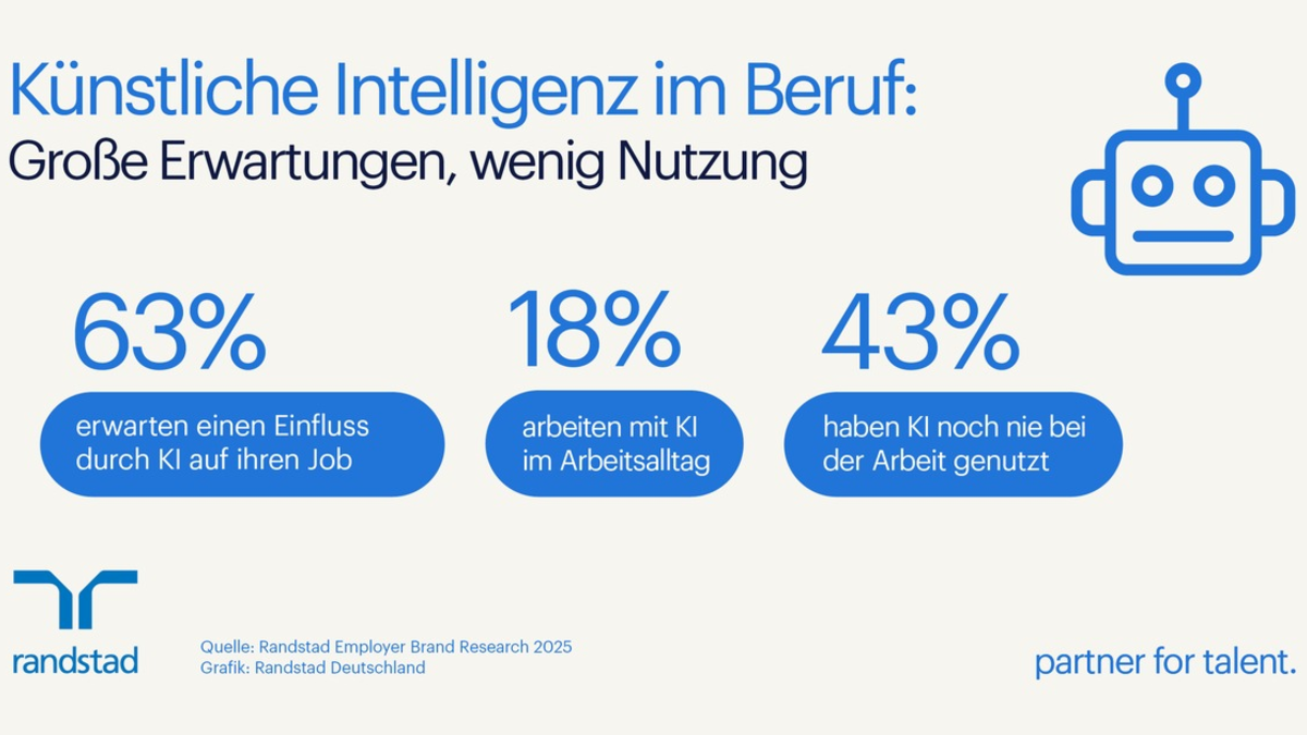 Künstliche Intelligenz im Beruf: Große Erwartungen, wenig Anwendung - Foto: presseportal.de
