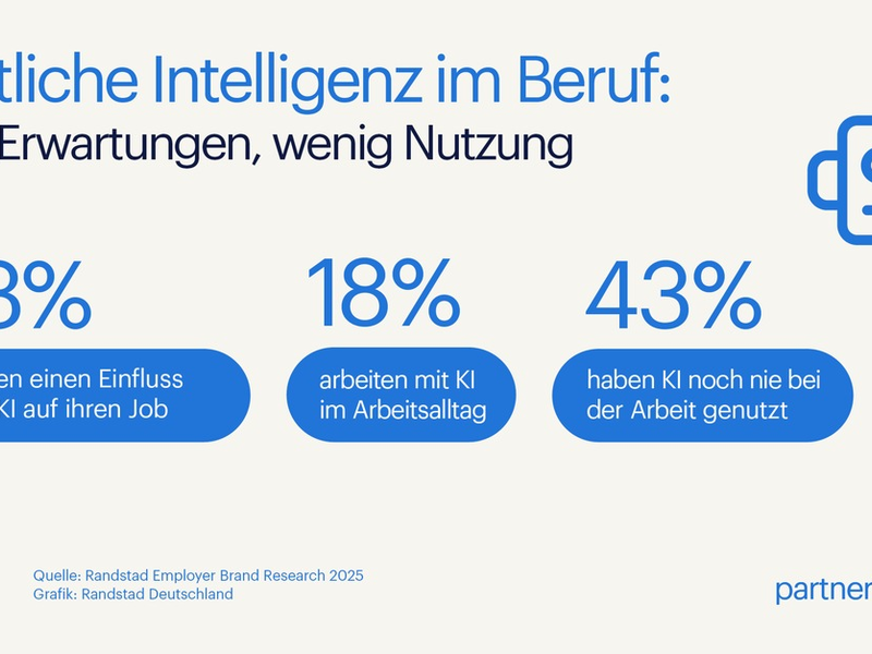 Künstliche Intelligenz im Beruf: Große Erwartungen, wenig Anwendung - Foto: presseportal.de