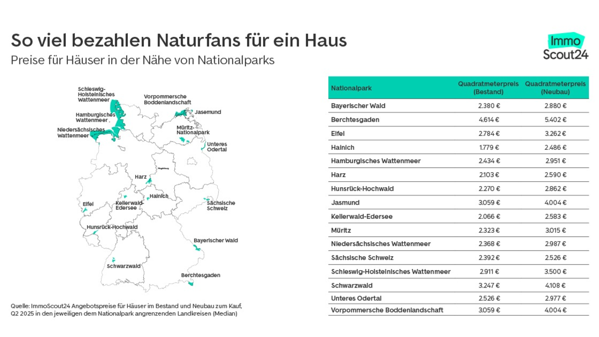 Wohnen am Nationalpark: Hier kosten Häuser am meisten - Foto: presseportal.de