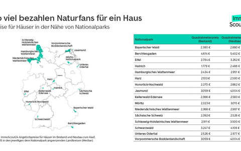 Wohnen am Nationalpark: Hier kosten Häuser am meisten - Foto: presseportal.de