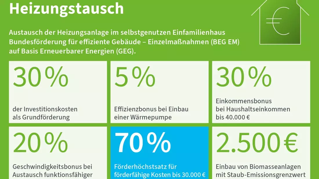 Wärmeplanung für Bürger und Hausbesitzer / Alles Wichtige zur Kommunalen Wärmeplanung: aktuelle FAQ unter www.freie-waerme.de - Bild: presseportal.de