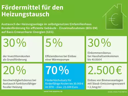 Heizung modernisieren statt abwarten: Warum sich Investitionen für Hausbesitzer jetzt lohnen - Foto: presseportal.de